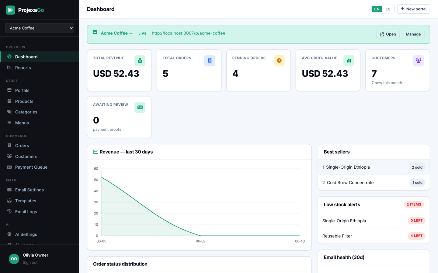 ProjexaGo owner backoffice — dashboard with revenue, orders, best sellers and low-stock alerts